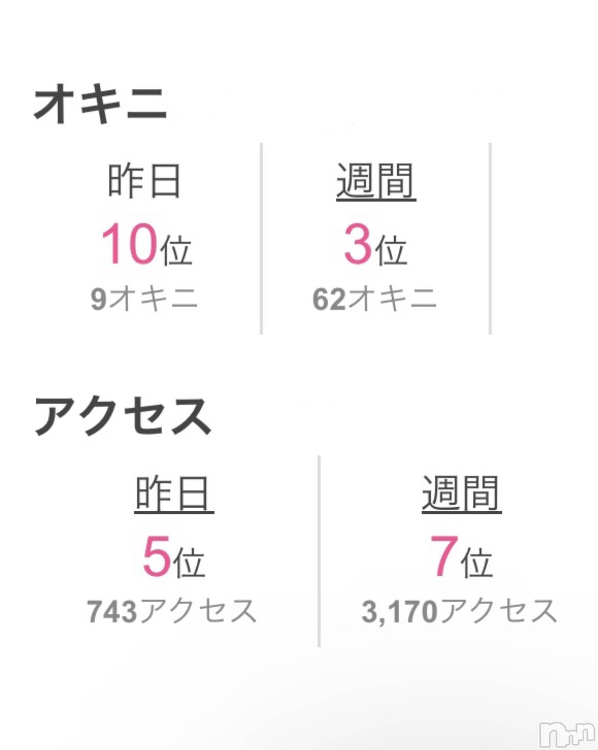 新潟デリヘルSecret Love(シークレットラブ)えみ☆超S級綺麗美貌(31)の2025年3月4日写メブログ「ありがとうございます♡」