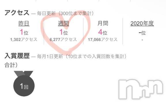 新潟デリヘルSecret Love(シークレットラブ)えみ☆超S級綺麗美貌(31)の2025年4月6日写メブログ「1位！！」
