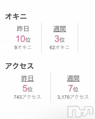 新潟デリヘル Secret Love(シークレットラブ) えみ☆超S級綺麗美貌(31)の3月4日写メブログ「ありがとうございます♡」