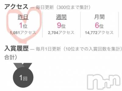 新潟デリヘル Secret Love(シークレットラブ) えみ☆超S級綺麗美貌(31)の4月3日写メブログ「1位！」