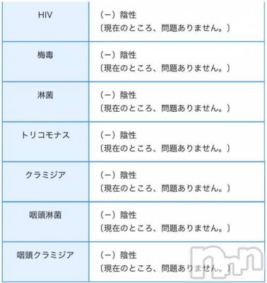 新潟デリヘル Secret Love(シークレットラブ) えみ☆超S級綺麗美貌(31)の4月4日写メブログ「検査結果」