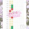 長岡デリヘル ROOKIE(ルーキー) りぜ☆プラチナ(24)の4月15日写メブログ「本日完売」
