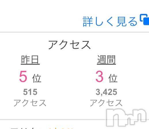 新潟手コキ新潟風俗Noel-ノエル-(ノエル) まゆら(22)の8月16日写メブログ「3位‼️」