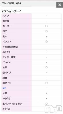 新潟人妻デリヘル 一夜妻(イチヤヅマ) まい/新人(32)の7月20日写メブログ「プレイ内容の確認。」