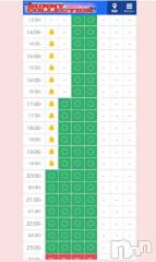 新潟ソープ新潟バニーコレクション(ニイガタバニーコレクション) カリン(21)の1月2日写メブログ「次回最短20時～🈳」