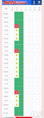 新潟ソープ 新潟バニーコレクション(ニイガタバニーコレクション) カリン(21)の10月12日写メブログ「明日の空き枠」