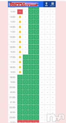 新潟ソープ 新潟バニーコレクション(ニイガタバニーコレクション) カリン(21)の1月2日写メブログ「次回18時40分～🈳」