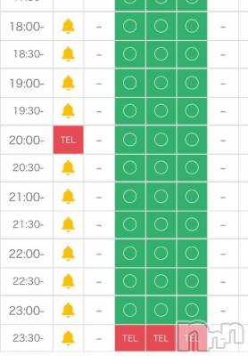 新潟ソープ 新潟バニーコレクション(ニイガタバニーコレクション) カリン(21)の3月14日写メブログ「👑受付終了👑」