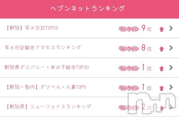 新潟デリヘル奥様特急 新潟店(オクサマトッキュウニイガタテン)とわ(32)の2025年6月30日写メブログ「ｹﾞｯ!(꒪ꇴ꒪」