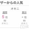新潟風俗エステ Melt(メルト) 【新人】せいら(20)の7月5日写メブログ「昨日もありがとう～🔔🎊」