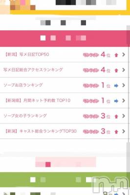 新潟ソープ 新潟バニーコレクション(ニイガタバニーコレクション) ニイナ(23)の11月15日写メブログ「🍁ランクイン！」