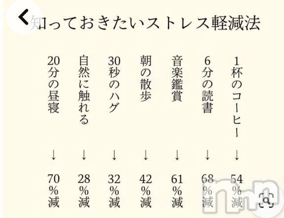 新潟デリヘル五十路マダム新潟店(カサブランカグループ)(イソジマダムニイガタテン) 桜川晶(65)の4月13日写メブログ「ストレスはモチベアップ！？」