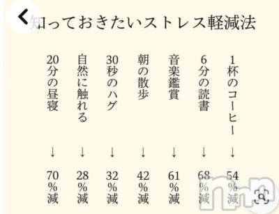 新潟デリヘル 五十路マダム新潟店(カサブランカグループ)(イソジマダムニイガタテン) 桜川晶(65)の4月13日写メブログ「ストレスはモチベアップ！？」