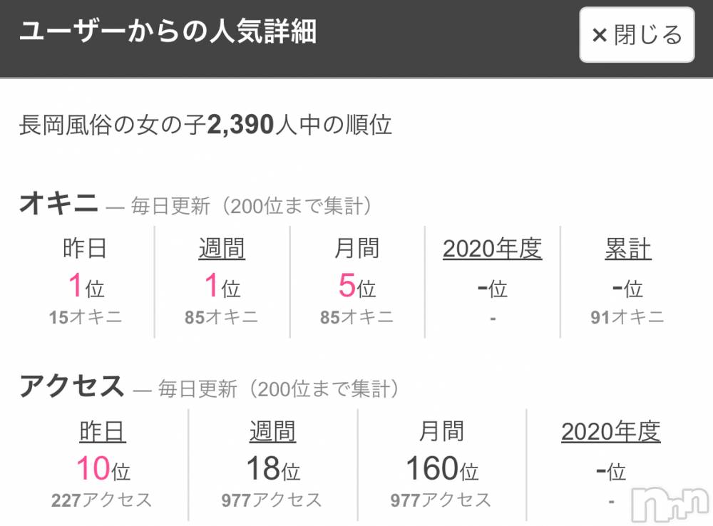新潟デリヘルENDLESS-安心の地元新潟の素人のみ-(エンドレス) 【新人】メイナ★清楚美乳(23)の12月3日写メブログ「うれしい💖」