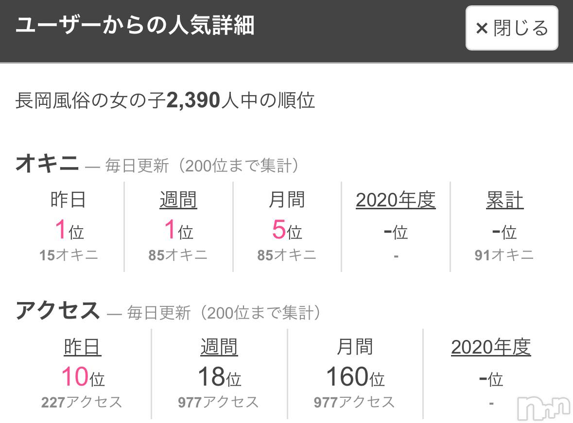 新潟デリヘルENDLESS-安心の地元新潟の素人のみ-(エンドレス)【新人】メイナ★清楚美乳(23)の2025年12月3日写メブログ「うれしい💖」