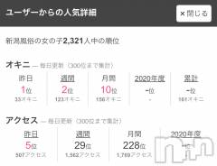 新潟デリヘルENDLESS-安心の地元新潟の素人のみ-(エンドレス) 【新人】メイナ★清楚美乳(23)の10月26日写メブログ「ありがとうございます🥇✨」