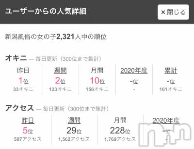 新潟デリヘル ENDLESS-安心の地元新潟の素人のみ-(エンドレス) 【新人】メイナ★清楚美乳(23)の10月26日写メブログ「ありがとうございます🥇✨」