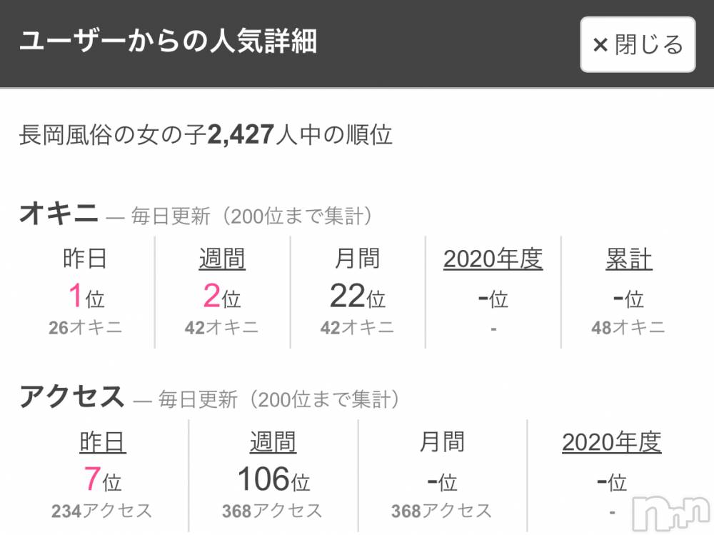 三条デリヘルLady-出稼ぎ0！地域密着デリヘル-(レディー) 【新人】めいな★清楚美乳(23)の11月30日写メブログ「うれしい💖」