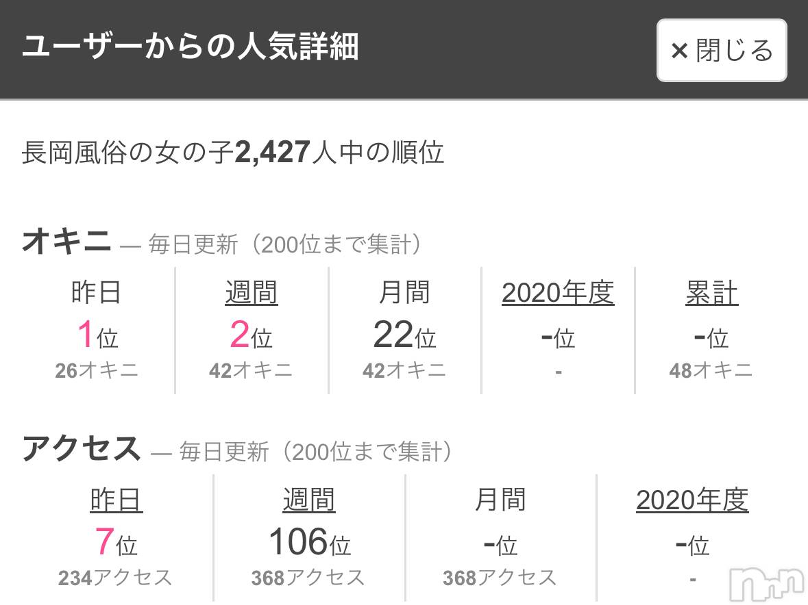 三条デリヘルLady-出稼ぎ0！地域密着デリヘル-(レディー)【新人】めいな★清楚美乳(23)の2025年11月30日写メブログ「うれしい💖」