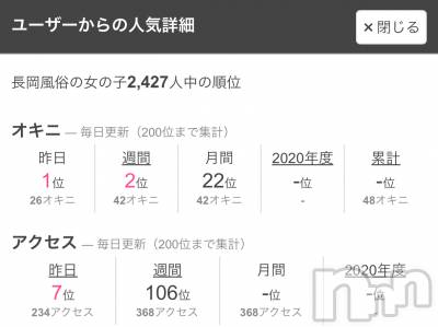 三条デリヘル Lady-出稼ぎ0！地域密着デリヘル-(レディー) 【新人】めいな★清楚美乳(23)の11月30日写メブログ「うれしい💖」