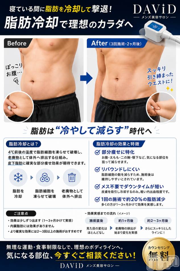長岡メンズエステ(メンズケア ダヴィデ)の2026年5月16日お店速報「【men's Care DAVID】脂肪冷却とは？🤔」