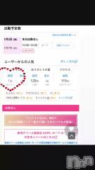 新潟デリヘル新潟デリヘル委員会 HOPE -ホープ-(ニイガタデリヘルイインカイホープ) 新人みお☆デリヘル(23)の1月2日動画「オキニ限定ブログのおっぱいが好評です💓」