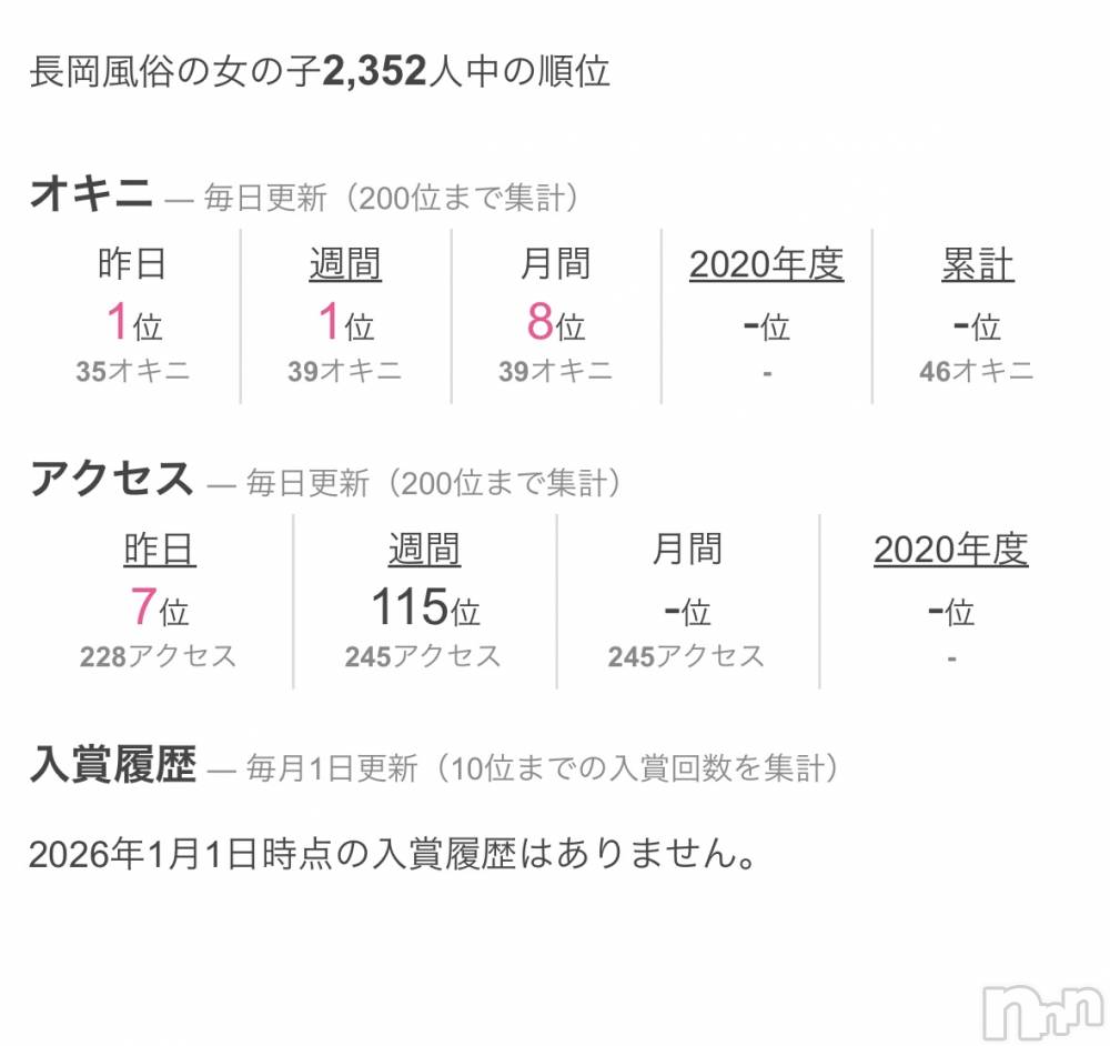 三条デリヘルLady-出稼ぎ0！地域密着デリヘル-(レディー) 【新人】けい☆業界未経験 (23)の1月27日写メブログ「ありがとう😚😚💕」