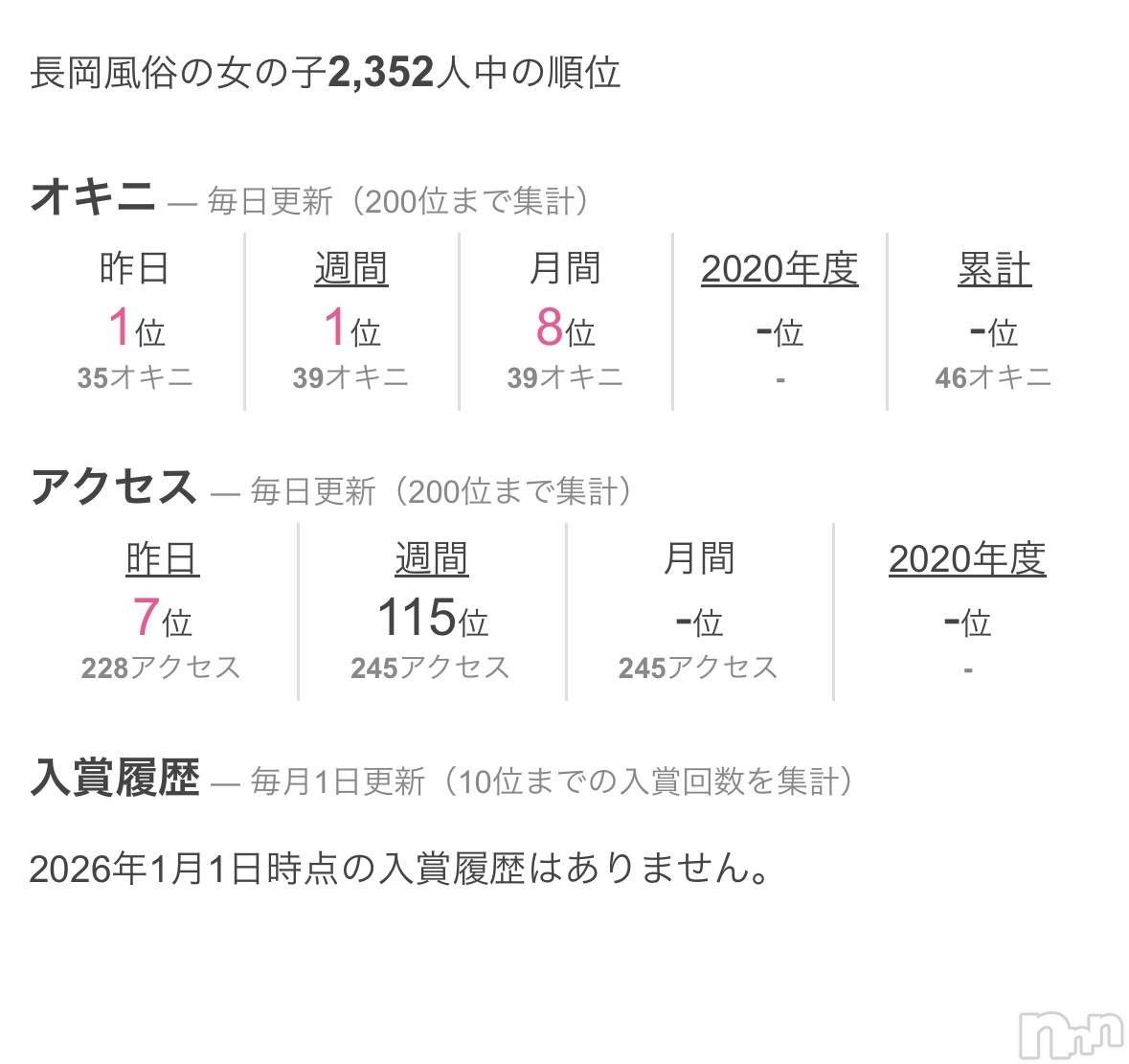 三条デリヘルLady-出稼ぎ0！地域密着デリヘル-(レディー)【新人】けい☆業界未経験 (23)の2026年1月27日写メブログ「ありがとう😚😚💕」