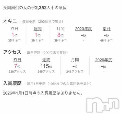 三条デリヘル Lady-出稼ぎ0！地域密着デリヘル-(レディー) けい☆エロ尻(23)の1月27日写メブログ「ありがとう😚😚💕」