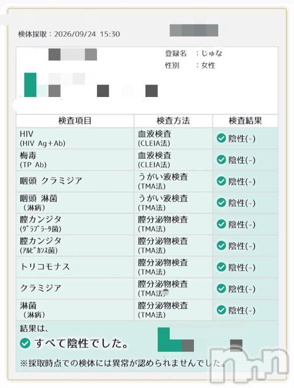 長岡デリヘルBIANCA～主人の知らない私～長岡店(ビアンカナガオカテン)花月　じゅな(25)の2026年9月26日写メブログ「今月の結果‼️」