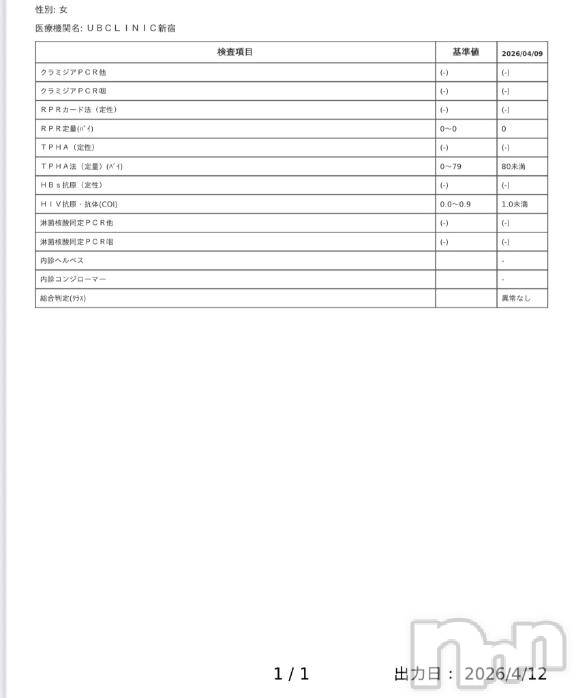 長岡デリヘルROOKIE(ルーキー) いちか(25)の4月25日写メブログ「安心安全の◯◯」