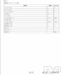 長岡デリヘルROOKIE(ルーキー) いちか(25)の4月25日写メブログ「安心安全の◯◯」