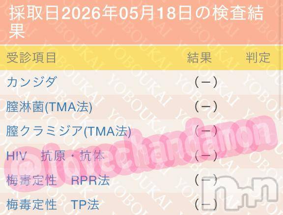 上越デリヘルRICHARD（リシャール）(リシャール)華月ももな(26)の2026年5月26日写メブログ「🍑💉定期検査💉🍑」