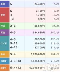 新潟ソープ新潟バニーコレクション(ニイガタバニーコレクション) トコ(24)の9月9日写メブログ「競馬女子」