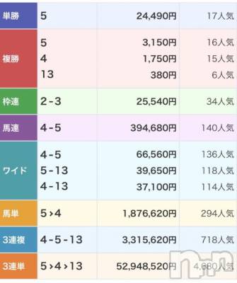 新潟ソープ 新潟バニーコレクション(ニイガタバニーコレクション) トコ(24)の9月9日写メブログ「競馬女子」