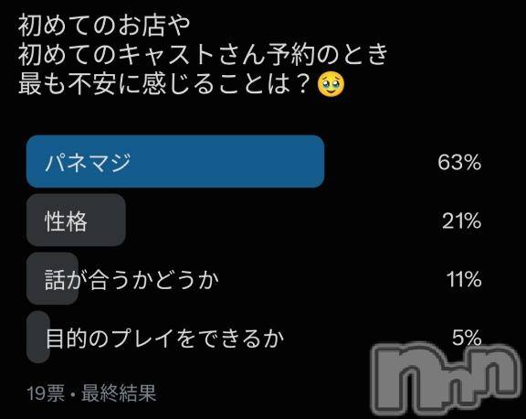 新潟デリヘルSecret Love(シークレットラブ)れいか☆ニューハーフ美女(36)の2026年8月12日写メブログ「パネマジ気になりますか？」