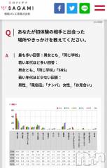 新潟デリヘルSecret Love(シークレットラブ) 【体験】れいか☆ニューハーフ美女(36)の6月30日写メブログ「初体験は風俗で♡」