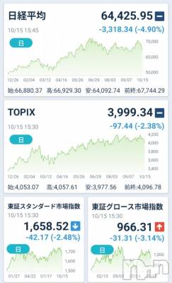新潟デリヘル Secret Love(シークレットラブ) れいか☆性転換済みの人妻(36)の10月15日写メブログ「日経平均株価めっちゃ急落😱」