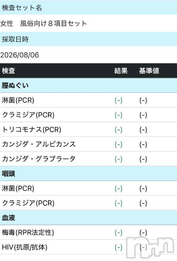 長岡デリヘルROOKIE(ルーキー) みこと☆プラチナ(20)の8月7日写メブログ「安心安全✨」