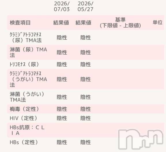 長岡デリヘルROOKIE(ルーキー) かすみ☆プラチナ(24)の7月4日写メブログ「ALL陰性👏✨」