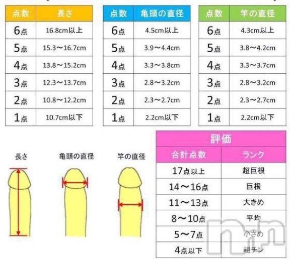 長岡デリヘルBIANCA～主人の知らない私～長岡店(ビアンカナガオカテン) 宮本　らんこ(33)の9月27日写メブログ「あなたのちんちん何点？🍌」