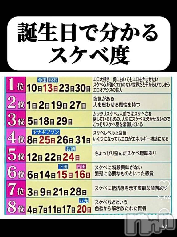 長岡デリヘルBIANCA～主人の知らない私～長岡店(ビアンカナガオカテン)宮本　らんこ(33)の2025年8月23日写メブログ「あなたは何日生まれ？」