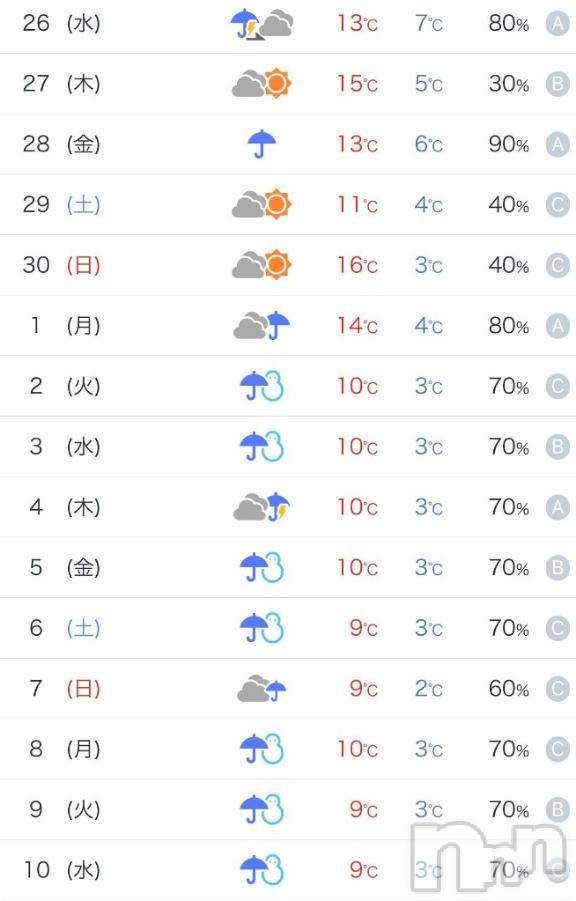 長岡デリヘルBIANCA～主人の知らない私～長岡店(ビアンカナガオカテン)宮本　らんこ(33)の2025年11月26日写メブログ「極めて遺憾です☀️☁️☔️⛄️」