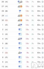 長岡デリヘルBIANCA～主人の知らない私～長岡店(ビアンカナガオカテン) 宮本　らんこ(33)の11月26日写メブログ「極めて遺憾です☀️☁️☔️⛄️」