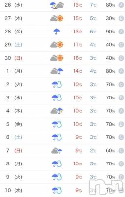 長岡デリヘル BIANCA～主人の知らない私～長岡店(ビアンカナガオカテン) 宮本　らんこ(33)の11月26日写メブログ「極めて遺憾です☀️☁️☔️⛄️」