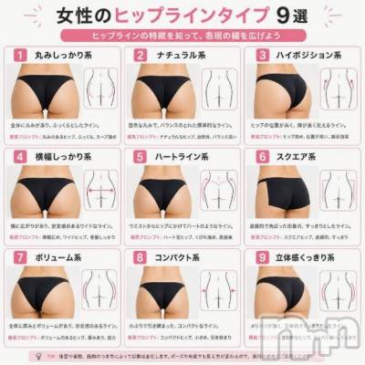長岡デリヘル BIANCA～主人の知らない私～長岡店(ビアンカナガオカテン) 宮本　らんこ(33)の7月12日写メブログ「おれはどれだ？🍑」