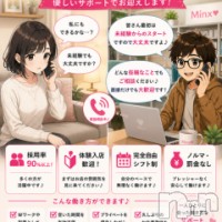 Minx フォトギャラリー画像3