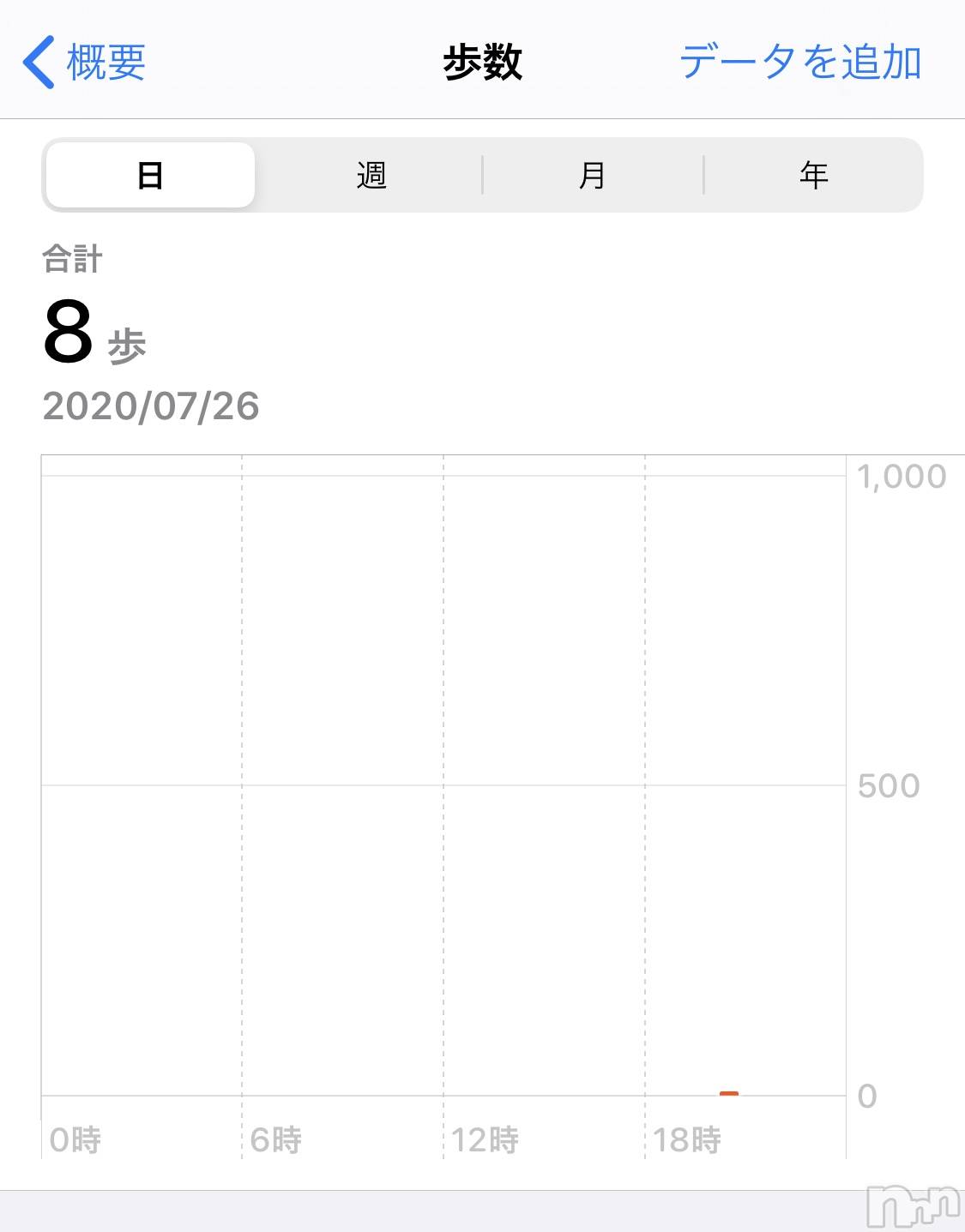 ƲХ顦ֲ֥ڲСݣȣΣ£ɡ(֥ϥʥ) 2020ǯ83̥֥83 1141ʬμ̥֥