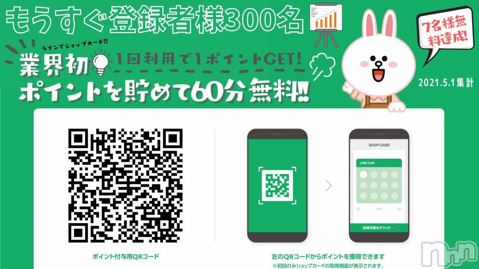 新潟手コキ(チェリッシュ アミュレット)の2021年5月16日お店速報「《朗報》公式ラインでポイント貯まる★60分無料★300名登録中★」