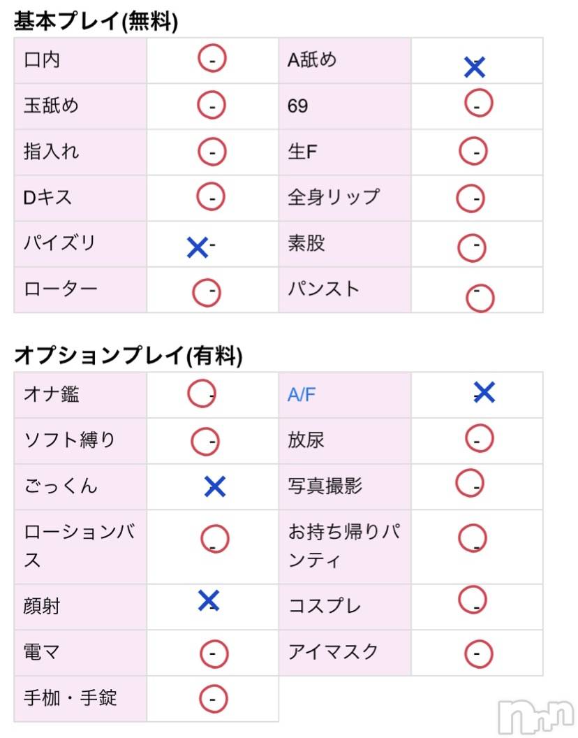 新潟人妻デリヘルLOVE AFFAIR～秘密のデート(ラブアフェア～ヒミツノデート)美雪さん【♪♪♪】(35)の2023年7月5日写メブログ「美雪の基本ぷれいについて(ノ°ο°)ノ°・*:.。.☆」